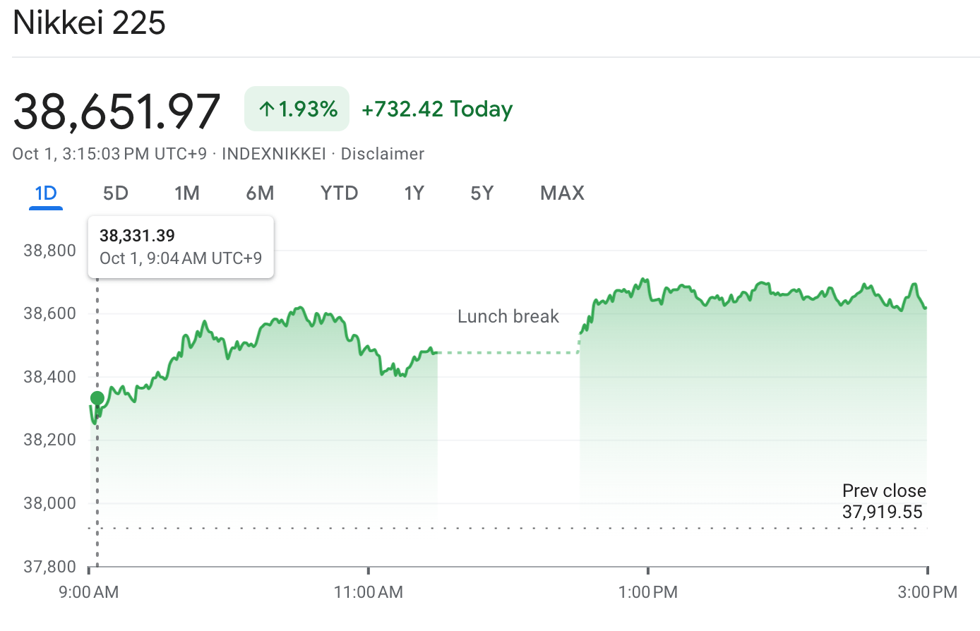 Stocks rebound in Europe and Japan as China takes a holiday following record week